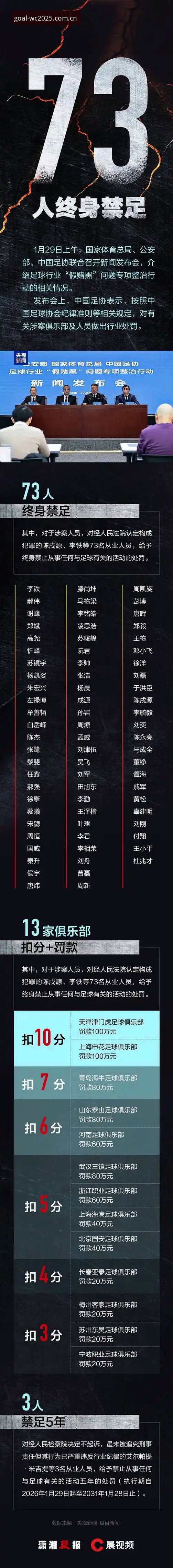 足协第三批禁足名单深度解析：从行业震荡到竞彩足球注册教程的合规启示