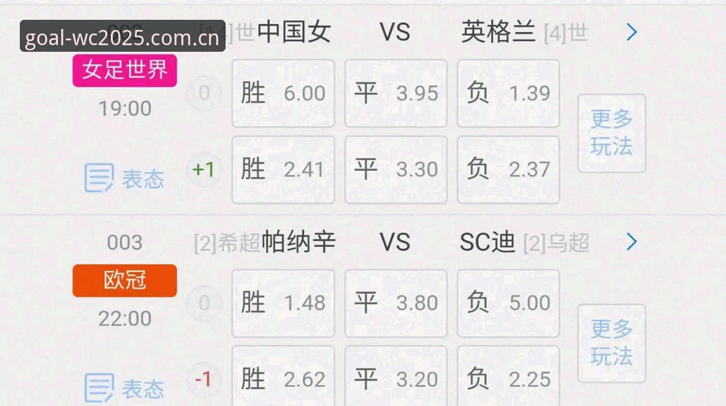 世界杯赔率怎么看详解：从新手到达人的实用指南